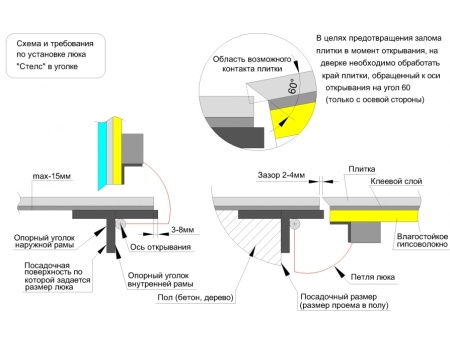 Напольный люк Стелс 800*700п конструкция