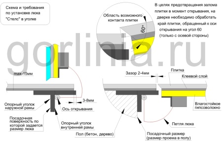 Напольный люк Стелс-У 900*900 уголок утепленный образец